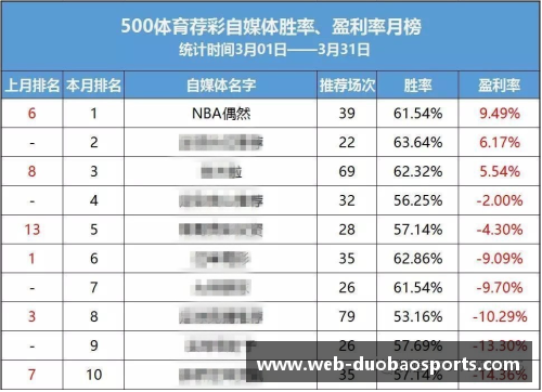 NBA球队胜率与战术调整：数据分析与胜利之道